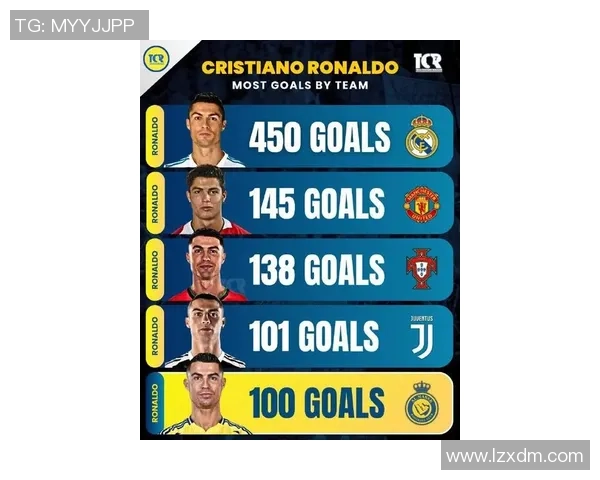 购买一张C罗足球球星卡需要多少钱 影响价格的因素有哪些