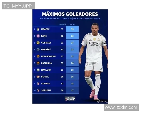 2025年世界足球球星排名分析 谁是当前足坛的绝对王者